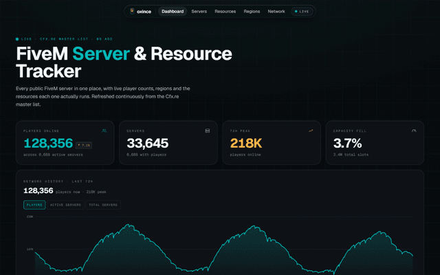 FiveM Server Tracker — Live Player Counts & Stats | oxince